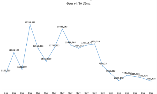 Màn đảo chiều lãi ngoạn mục của VietJet Air giữa siêu bão Covid-19