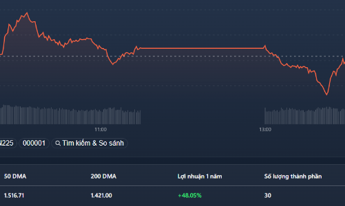 Blue-chips suy yếu, thị trường đảo chiều bất thành