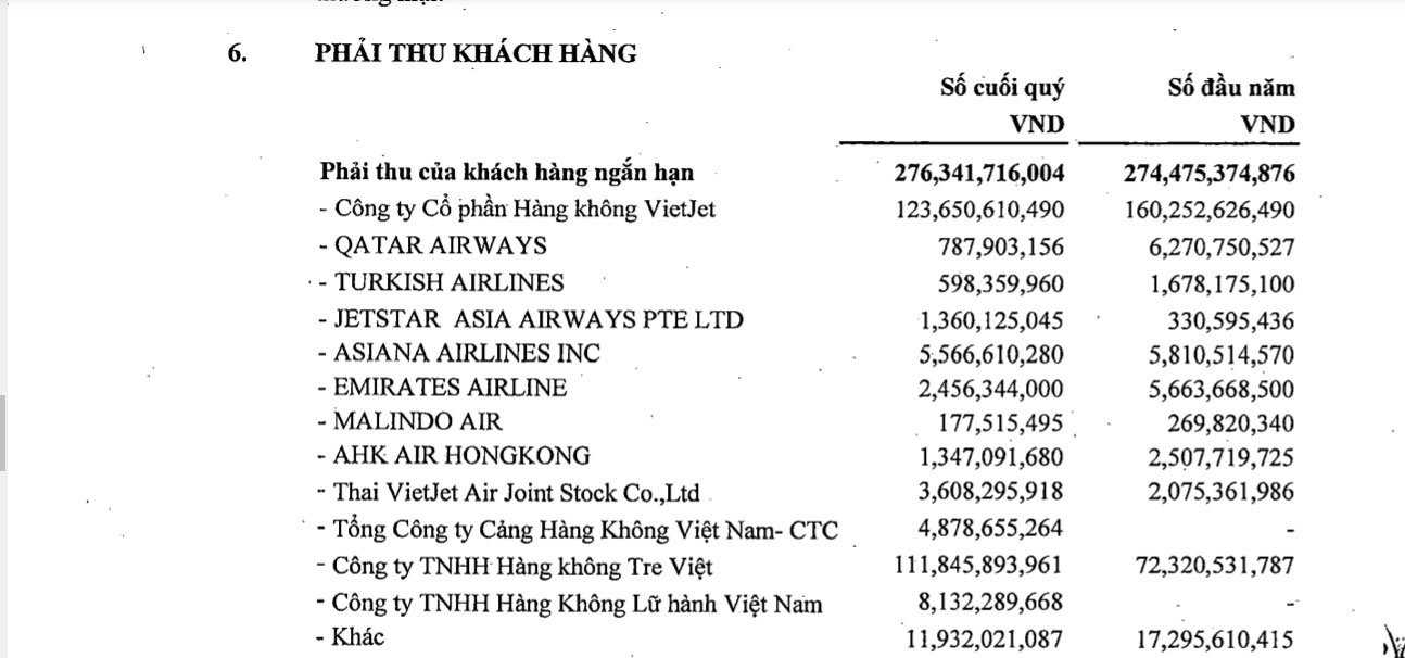 C&aacute;c khoản phải thu của SGN.