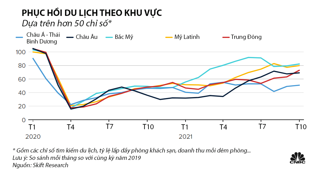 VnEconomy