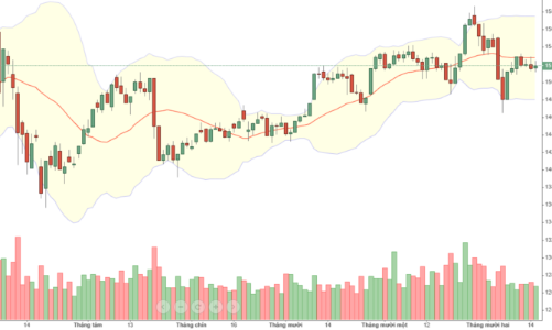 Blog chứng khoán: Kiếm ăn quanh