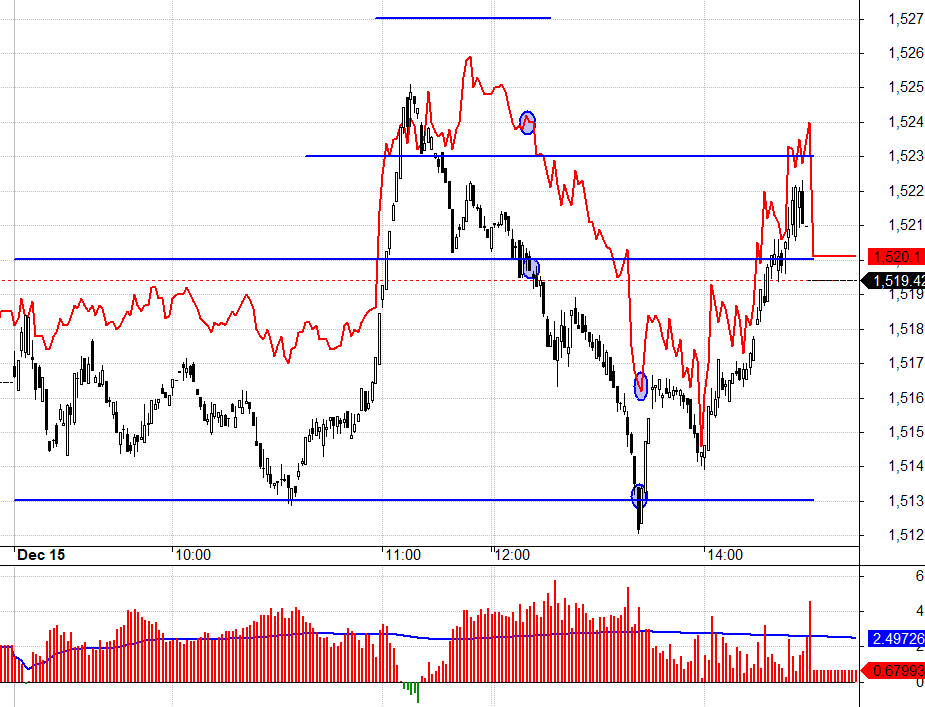 F1 cứ th&iacute;ch 