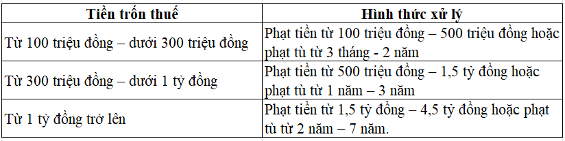 Tội trốn thuế theo quy định tại điều 200 Bộ luật Hình sự năm 2015.