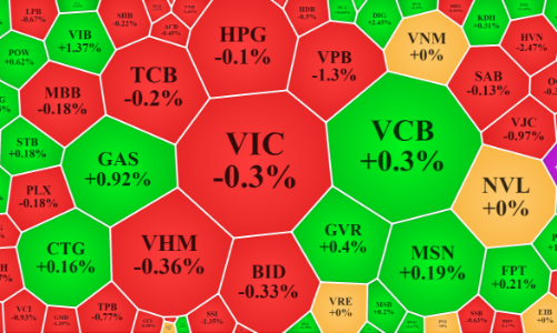 Thận trọng lên cao, sức cầu toàn thị trường rất đuối