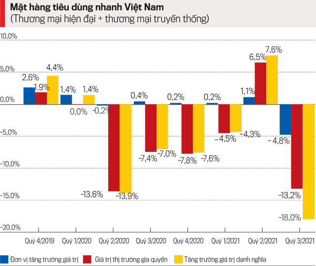 Người tiêu dùng trong xu hướng bình thường mới - Ảnh 1