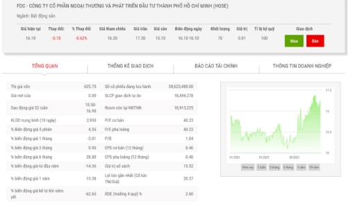 Tổng giám đốc bị bắt, cổ đông lớn MB Capital đăng ký bán 11,65% vốn tại FDC