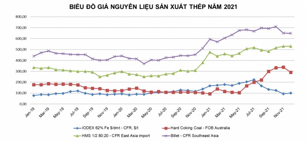 Nguồn VSA.