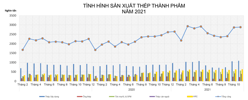 Nguồn VSA.