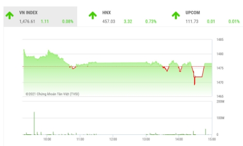 Thị trường còn giằng co