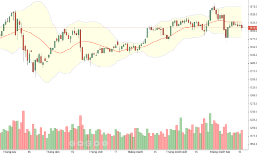 Blog chứng khoán: Màn ép trụ kinh điển