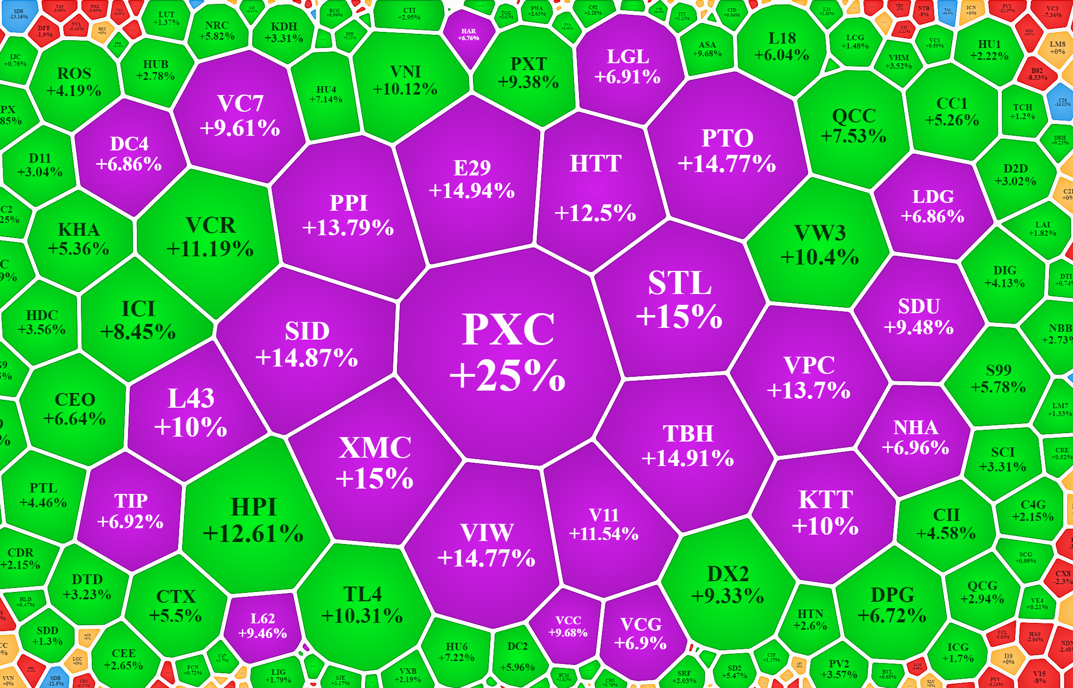 Nhóm cổ phiếu xây dựng và bất động sản đang tăng bùng nổ trên các sàn.