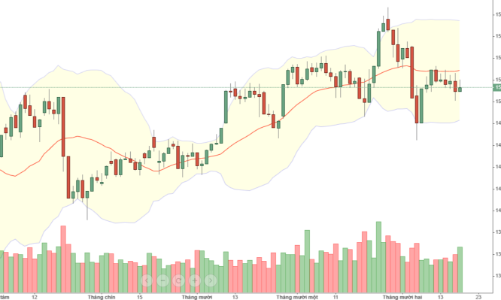 Blog chứng khoán: Tiền vào khá