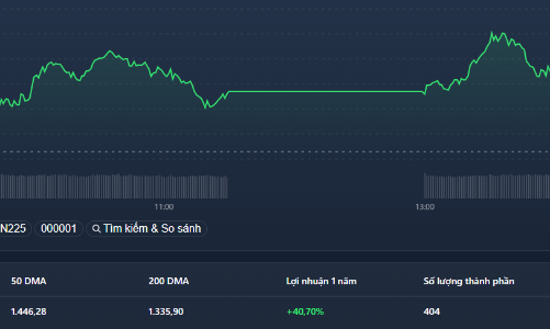 ETF “dội bom”, loạt trụ “hẫng chân”