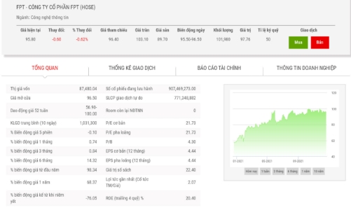 Quỹ ngoại Dragon Capital báo cáo không còn là cổ đông lớn của FPT