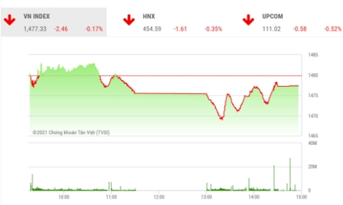 Rủi ro rung lắc vẫn còn tiềm ẩn