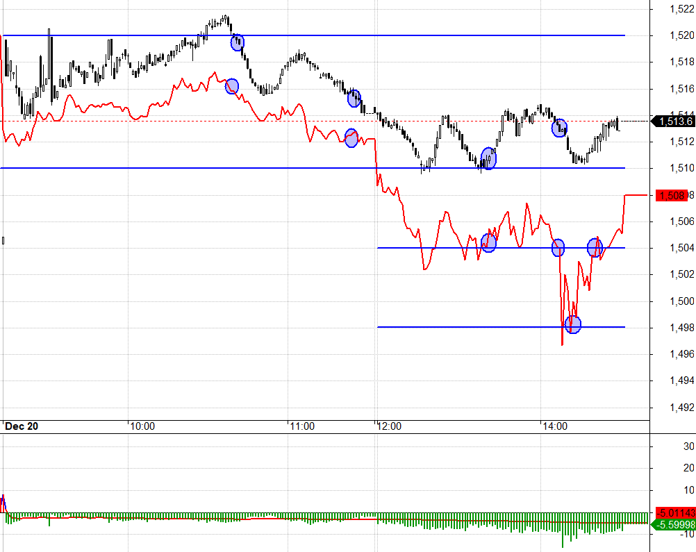 F1 sẵn s&agrave;ng chiết khấu rất rộng chiều nay.