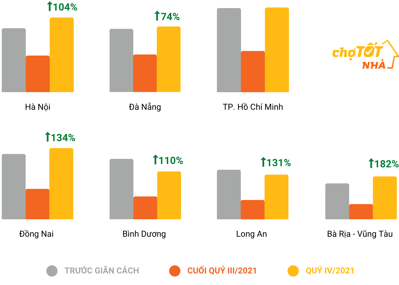 Nhu cầu mua đất ở một số tỉnh thành phố