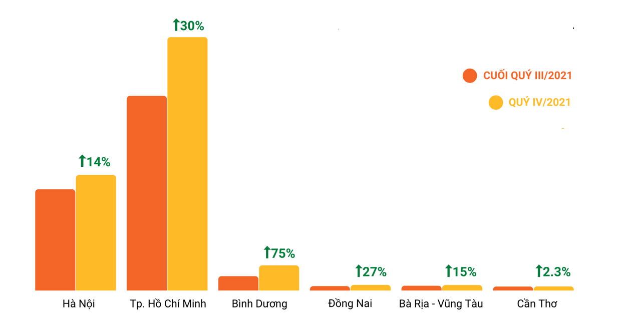 Mức tăng nguồn cầu của căn hộ chung cư ở các tỉnh thành phố