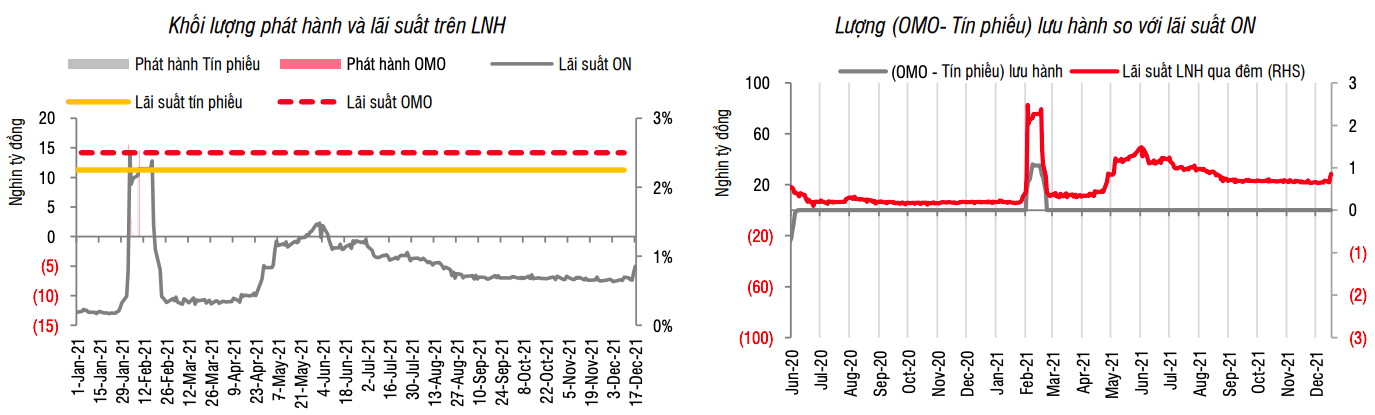 L&atilde;i suất li&ecirc;n ng&acirc;n h&agrave;ng tăng nhanh trong 2 tuần trở lại đ&acirc;y