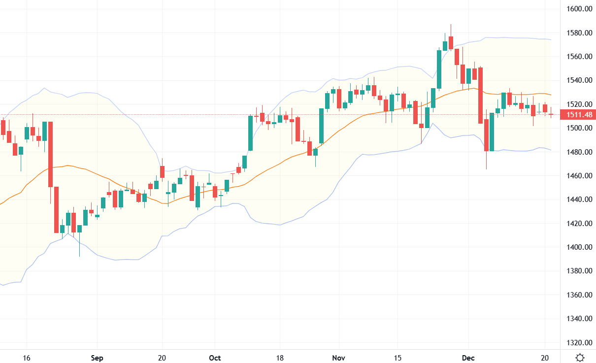 VN30 vẫn đang có khả năng giảm nhiều hơn tăng.