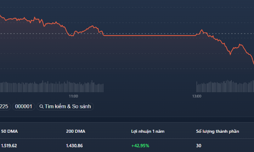 Tiền rục rịch bắt đáy blue-chips