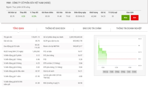 Vinamilk chốt danh sách cổ đông chi 2.900 tỷ cổ tức đợt 2/2021