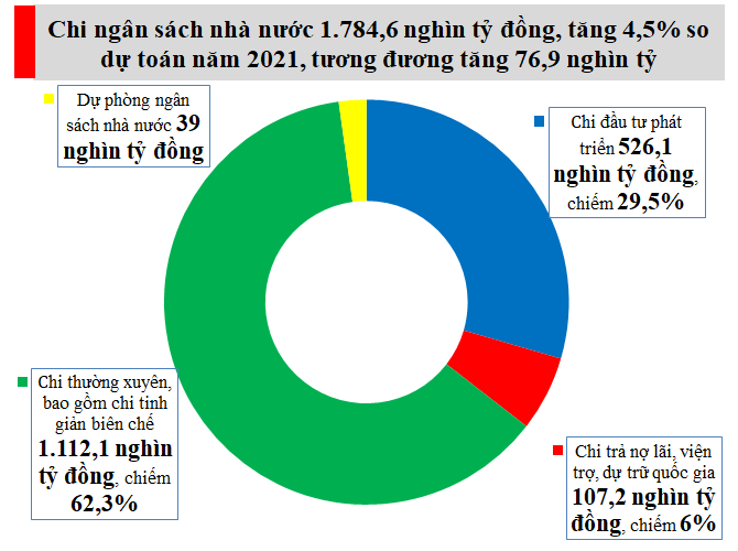Nguồn: Bộ T&agrave;i ch&iacute;nh.