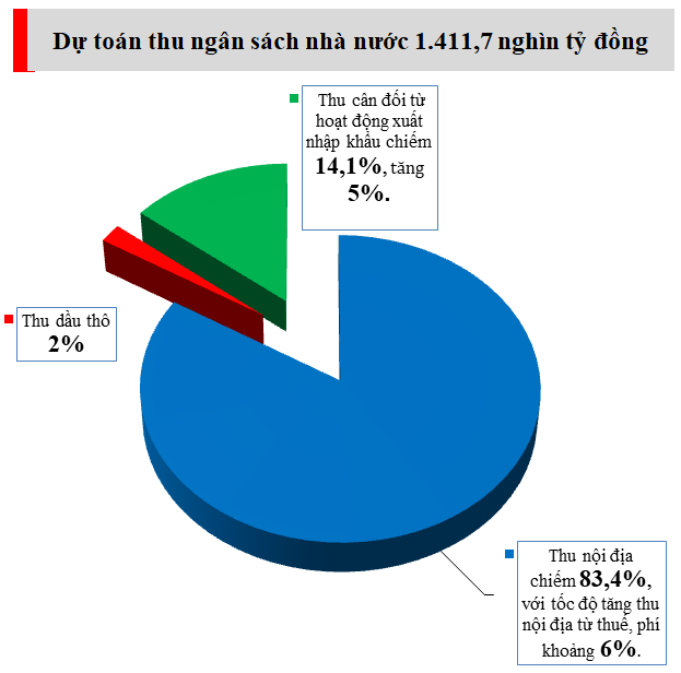 Nguồn: Bộ Tài chính.