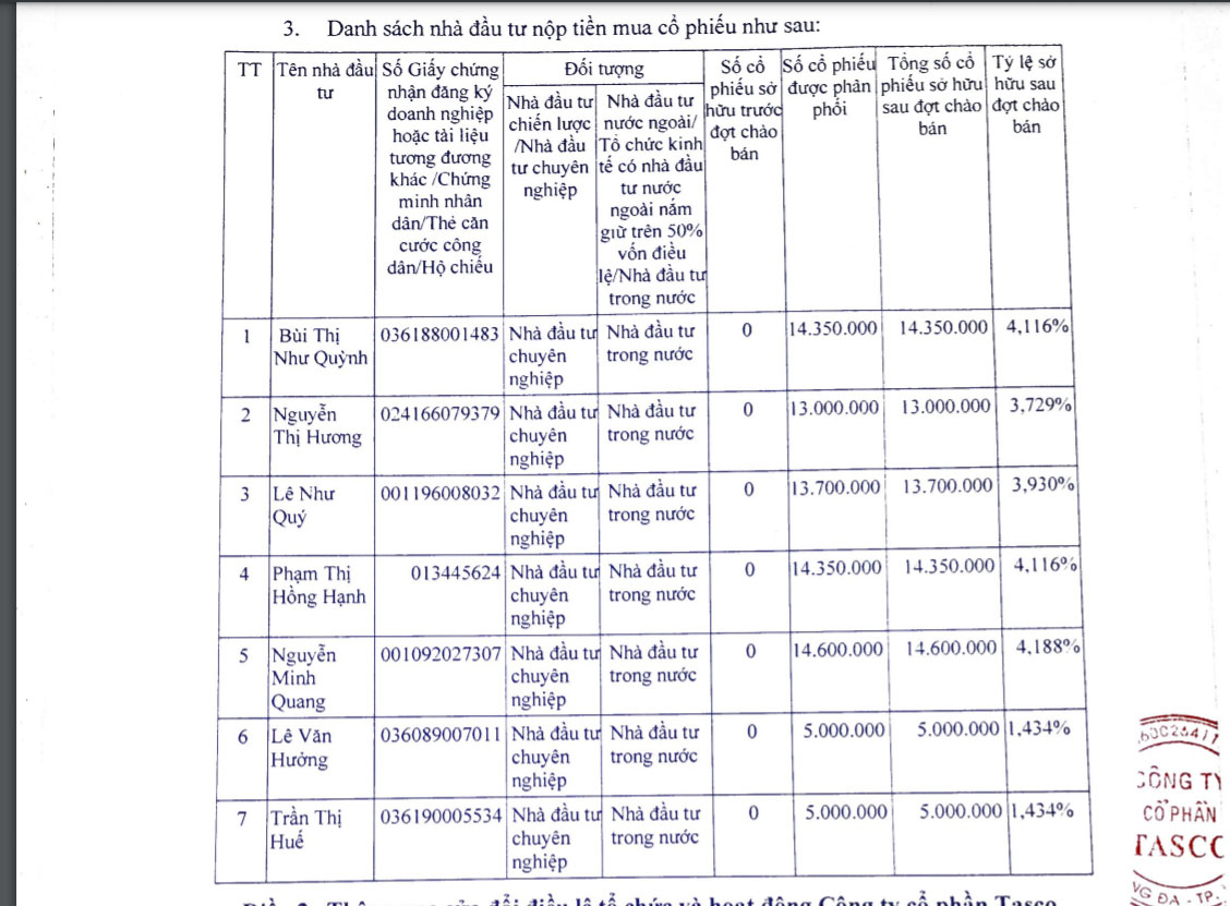 Kết quả ch&agrave;o b&aacute;n cổ phiếu ri&ecirc;ng lẻ.