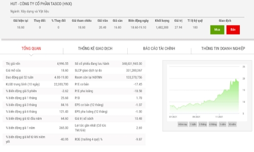 Tasco sắp thoái 67% vốn tại Bệnh viện Mắt Hà Nội Cơ sở 2