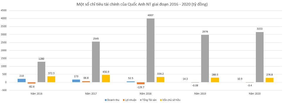VnEconomy