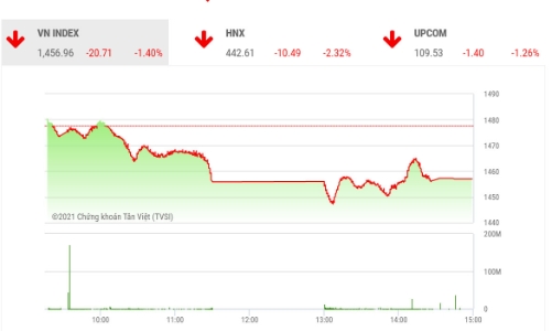 Nhịp giảm vẫn là cơ hội để tích lũy cổ phiếu bluechips