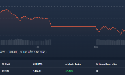 Ê hề cổ giá thấp, thanh khoản lên cao sát ngưỡng kỷ lục