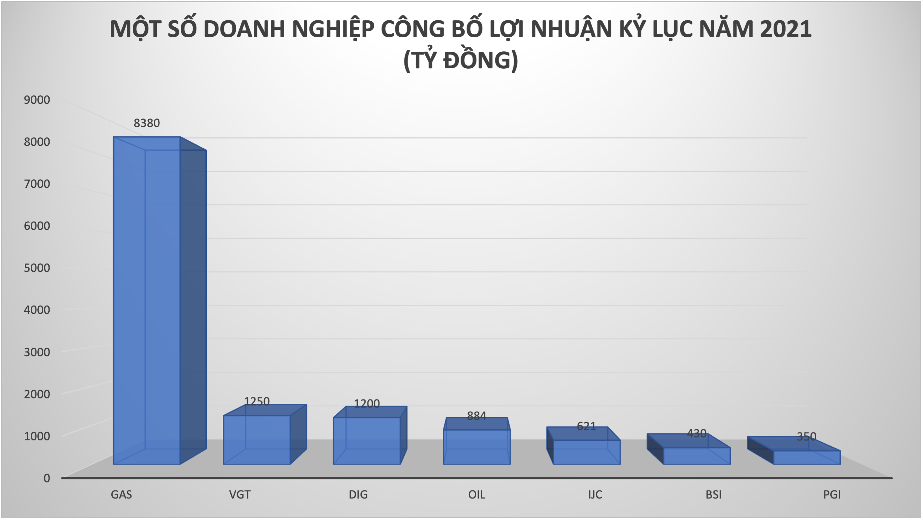 Đồ hoạ: K.Linh. 