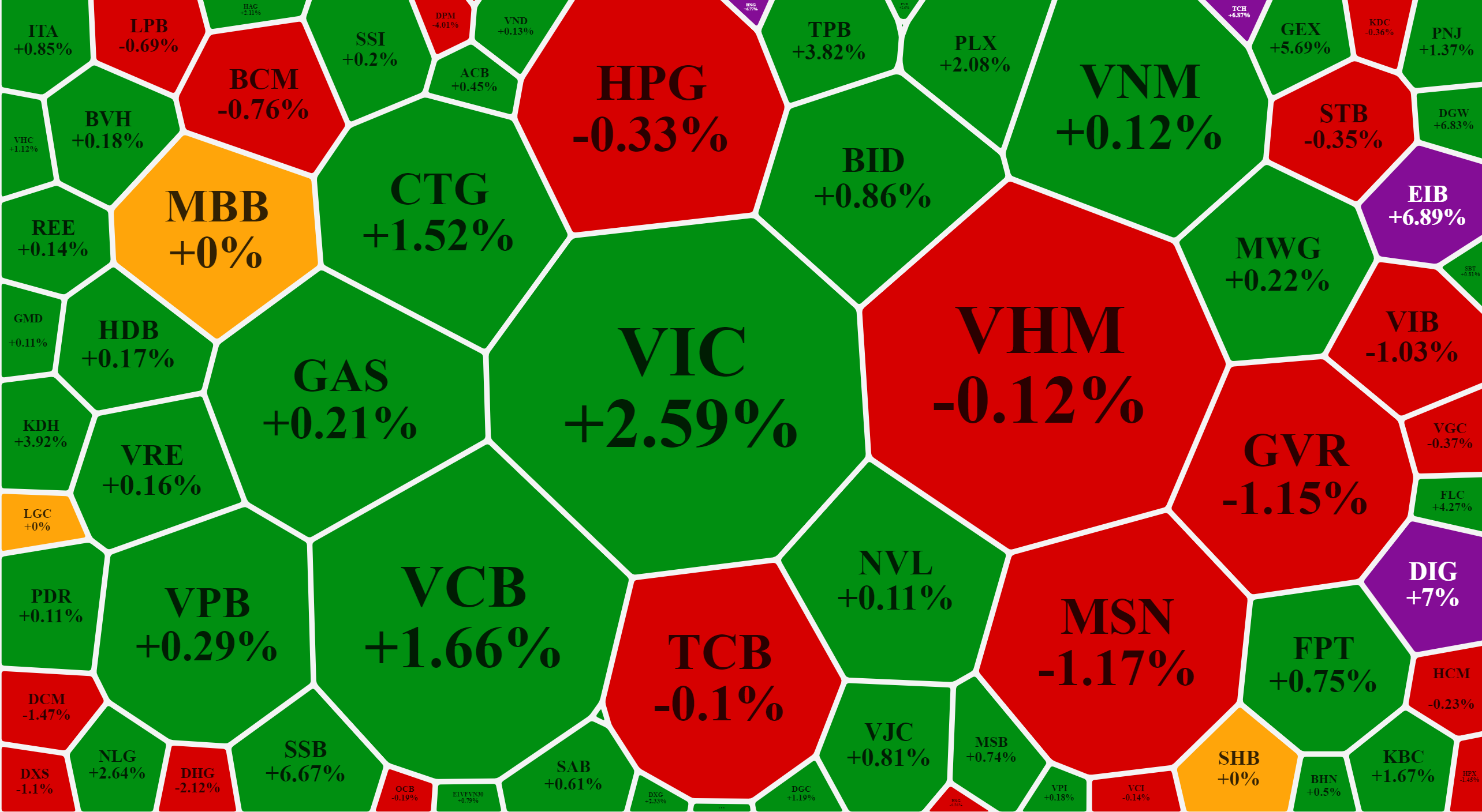 Blue-chips đã mạnh lên trong phiên chiều.