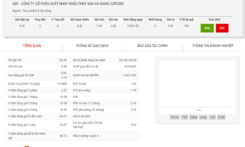 Không công bố thông tin theo quy định, thêm AGF bị phạt nặng