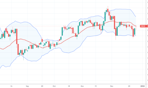 Blog chứng khoán: Kéo NAV cuối năm?