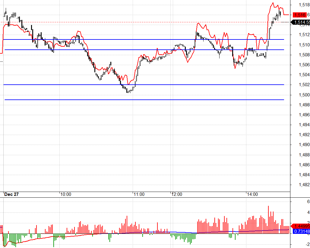 F1 h&ocirc;m nay vẫn rất thận trọng.