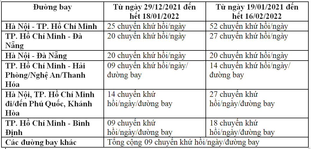 Nguồn: Bộ Giao thông vận tải.