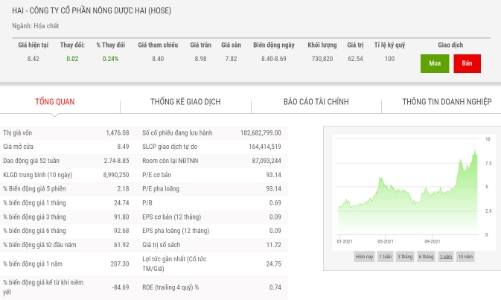 Vi phạm công bố thông tin và quản trị công ty, nhiều doanh nghiệp bị phạt nặng