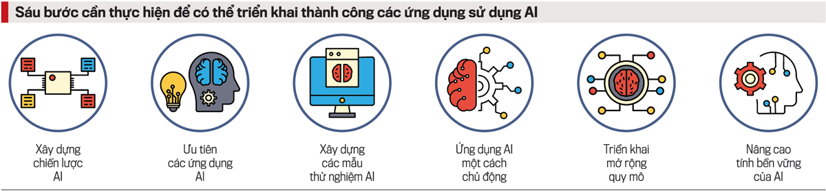 VnEconomy