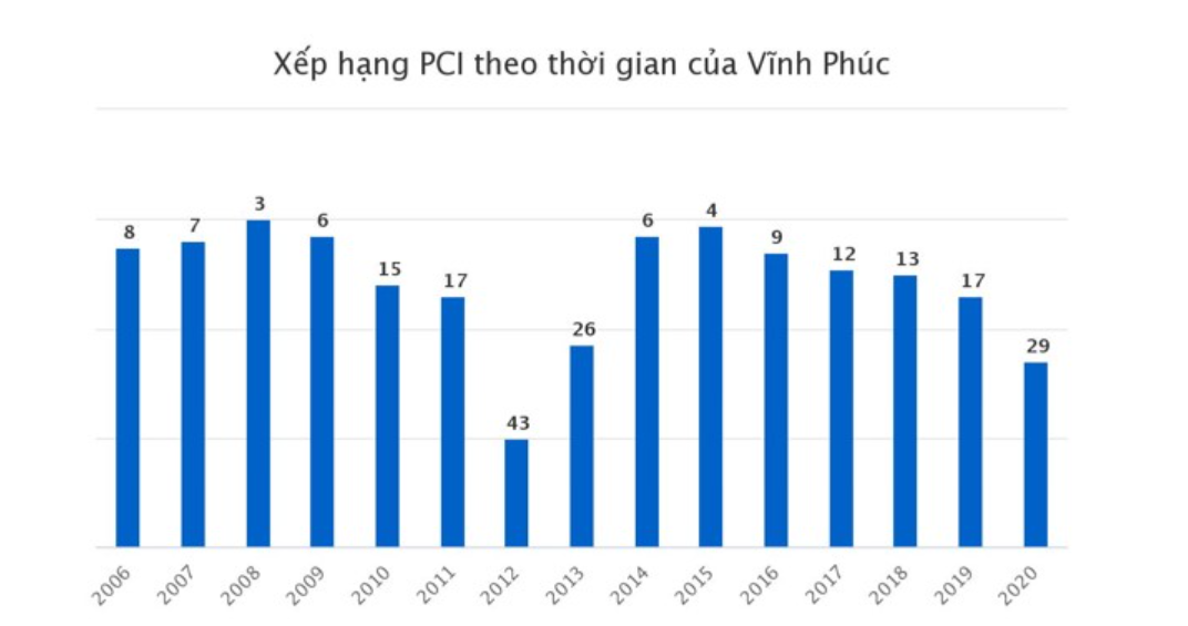 Nguồn: Phòng Thương mại và Công nghiệp Việt Nam (VCCI)