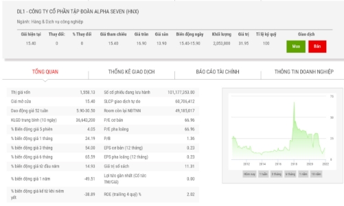 Vi phạm Luật Chứng khoán, 3 công ty bị phạt tiền