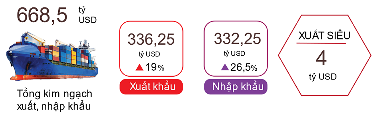 VnEconomy