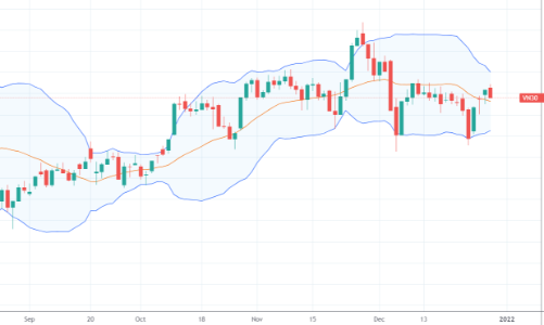 Blog chứng khoán: Khó đột biến, kiên nhẫn đợi