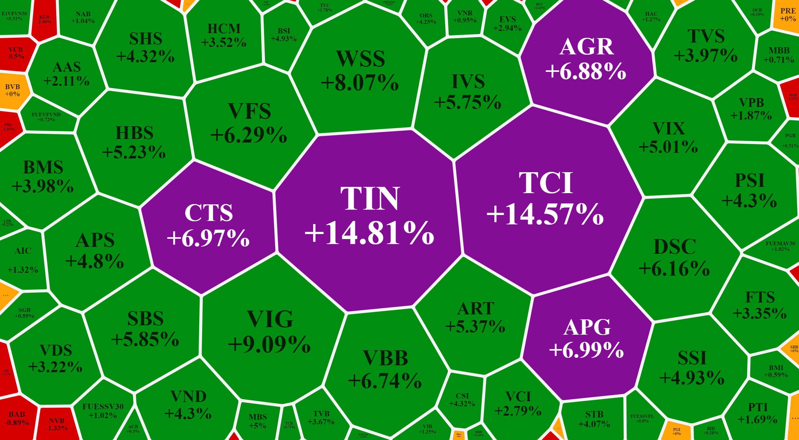 Cổ phiếu chứng khoán tăng giá nổi bật sáng nay.