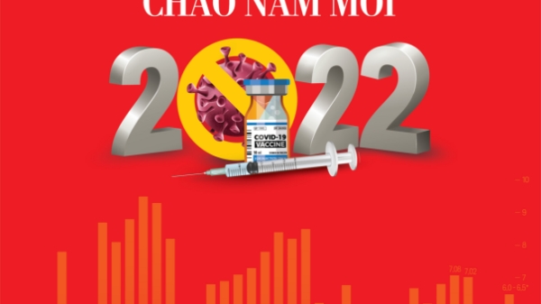 Tạp chí Kinh tế Việt Nam số 1-2022