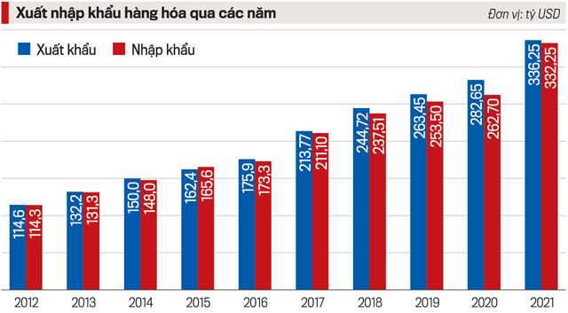 Xuất khẩu nỗ lực cán đích - Ảnh 1