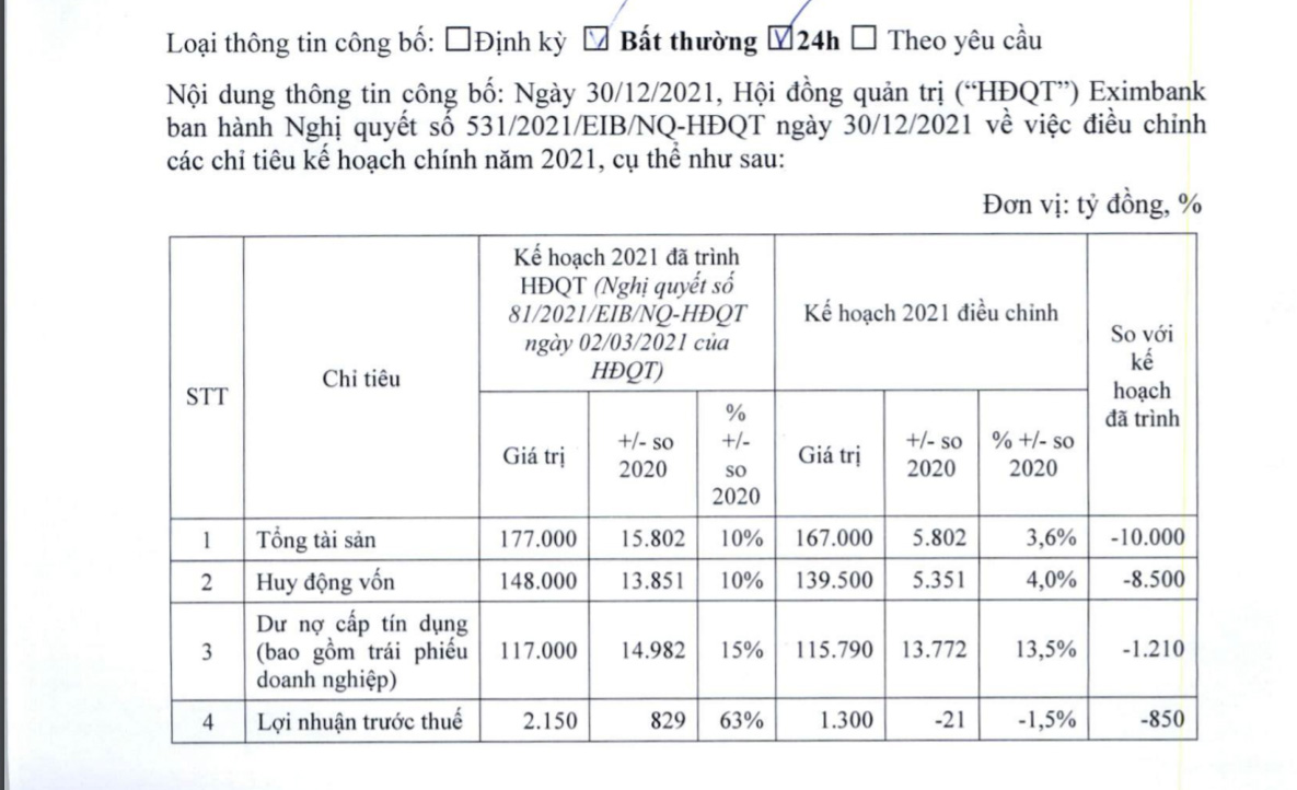 Nghị quyết HĐQT của EIB.