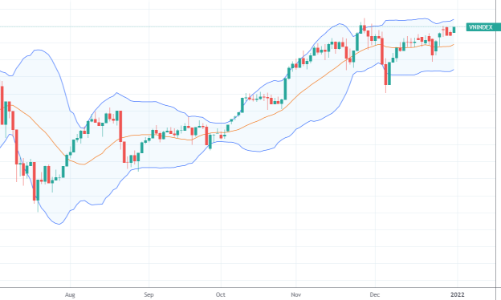 Xu thế dòng tiền: Sẵn sàng vượt đỉnh lịch sử
